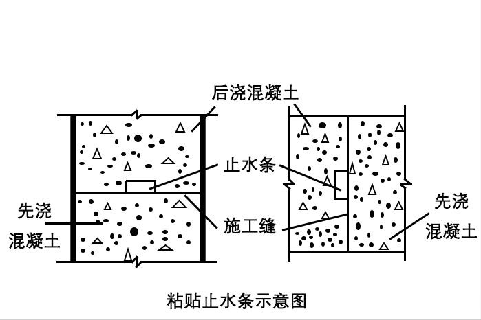 外墙防水施工步骤外墙防水施工怎么做才好