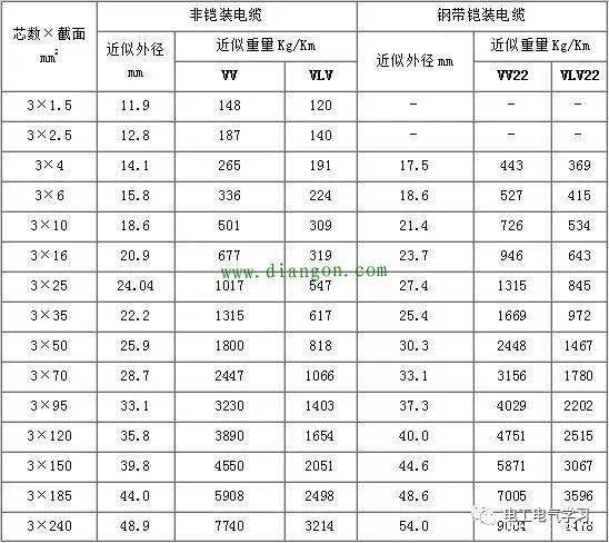 10平方电线线直径几毫米