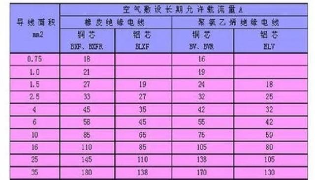 谁知道4平方的电线能承受多少千瓦