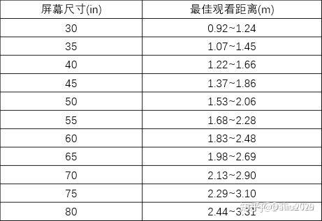 沙发到电视距离多少合适有人知道吗
