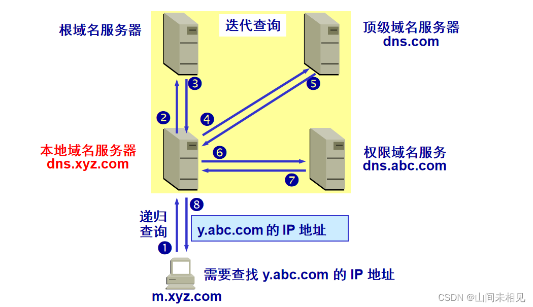 河南省焦作市修武联通的DNS的服务器地址是什么