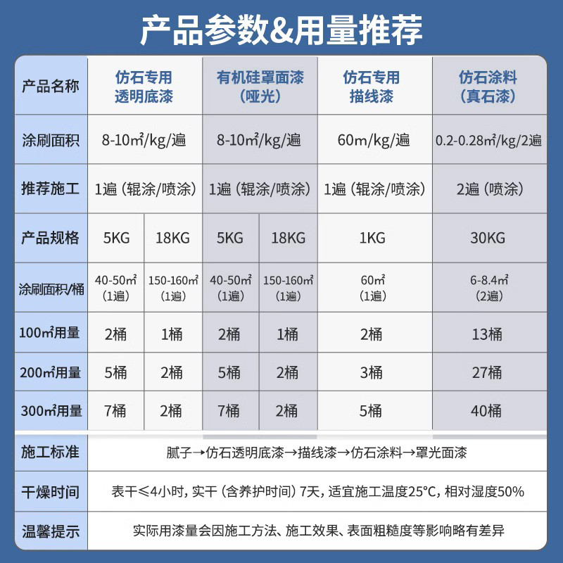 真石漆用的彩砂价格大概是多少要不要入手