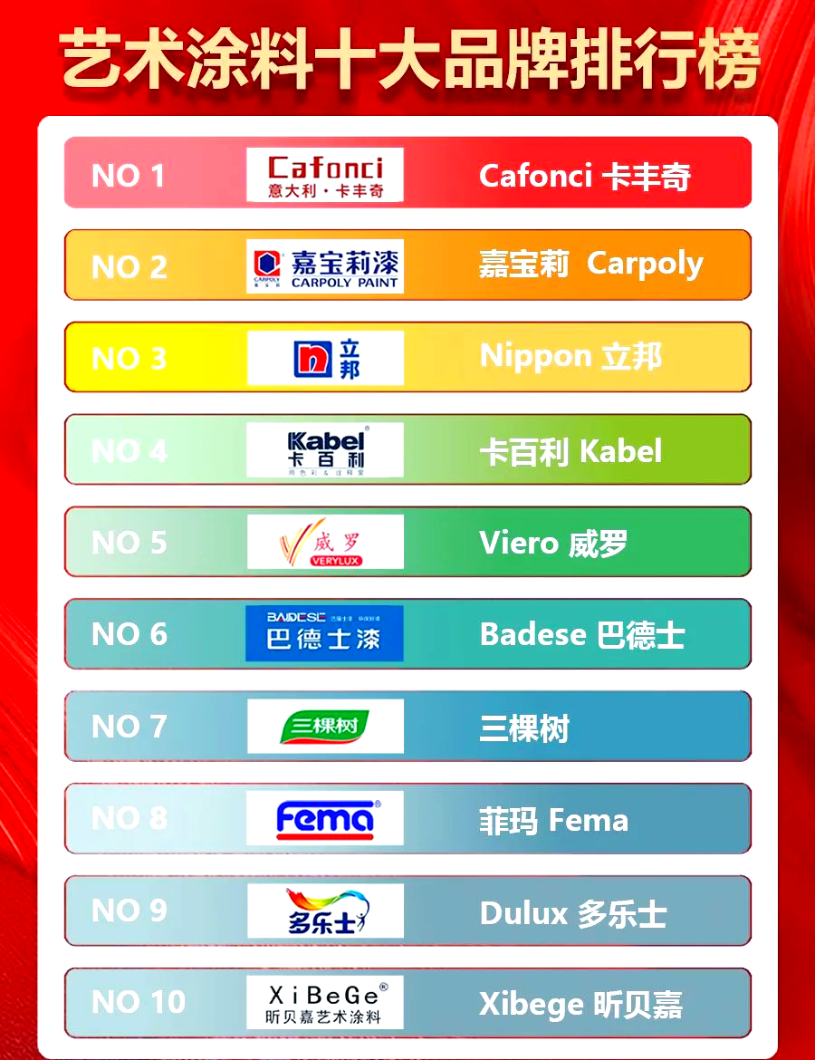 哪十大品牌油漆比较好