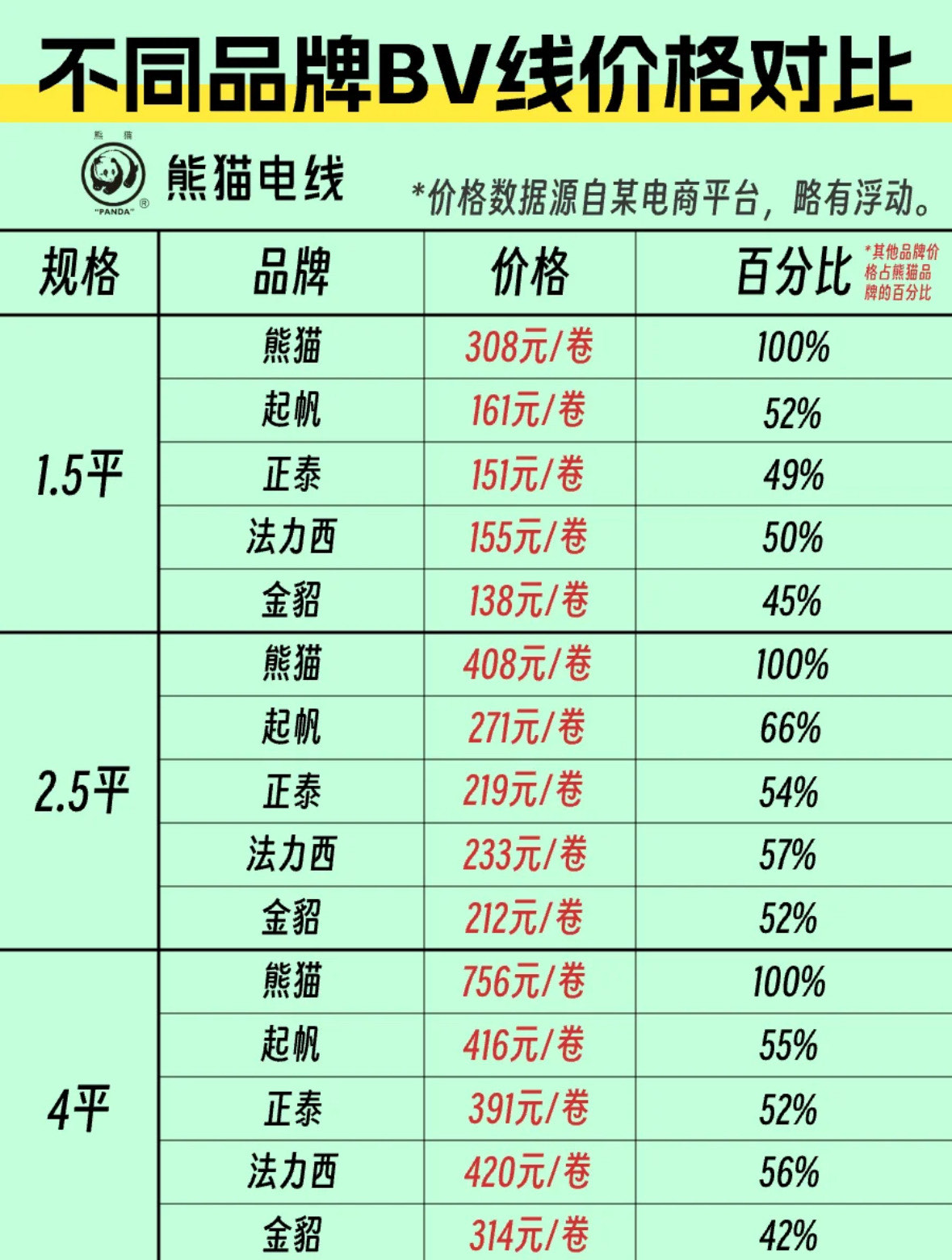 大神讲一下金貂阻燃电线价格是怎样的