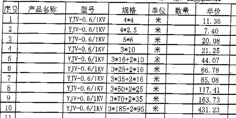 十平方铜芯电线多少钱一米了解的说下