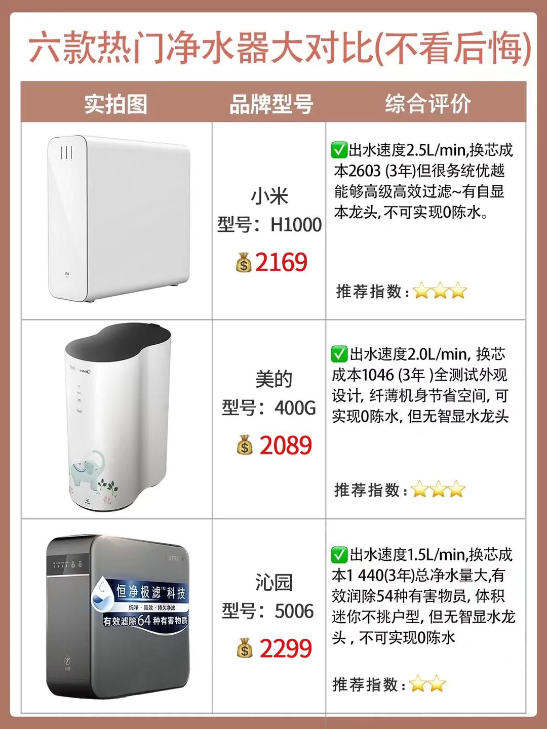 水宜家净水器质量好吗_家用电器