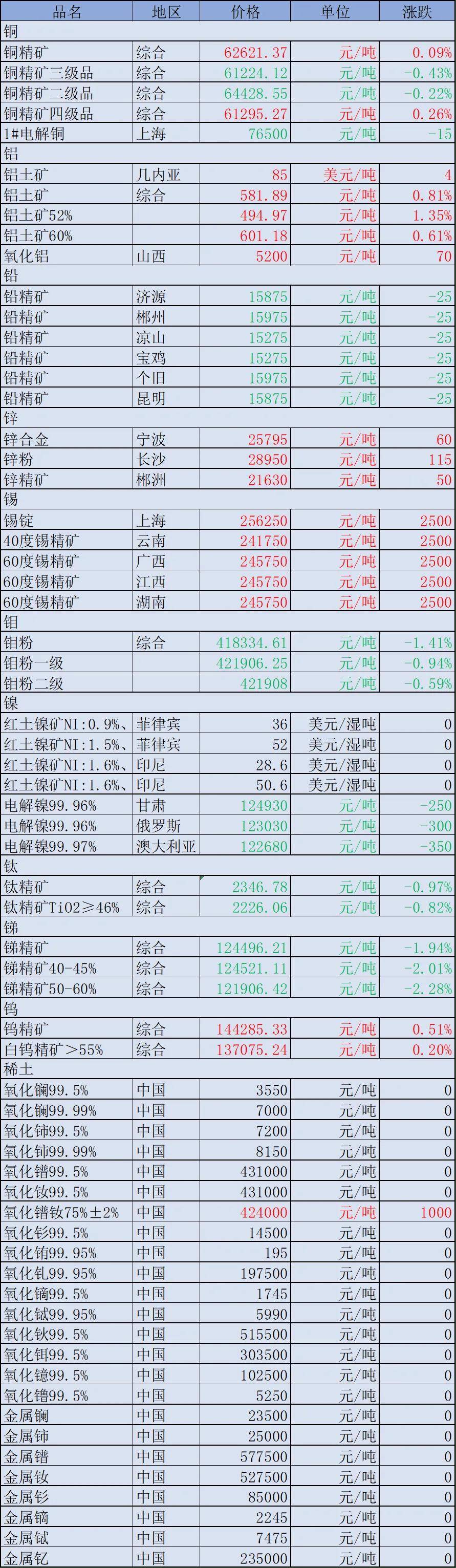 目前市场上的沙子多钱一方?