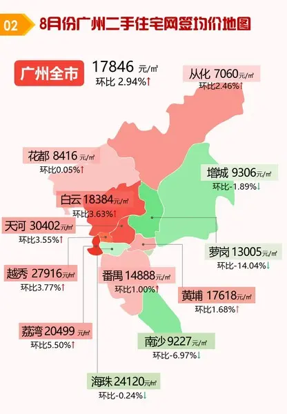 泛欧现代大厦二手房房价现在是多少