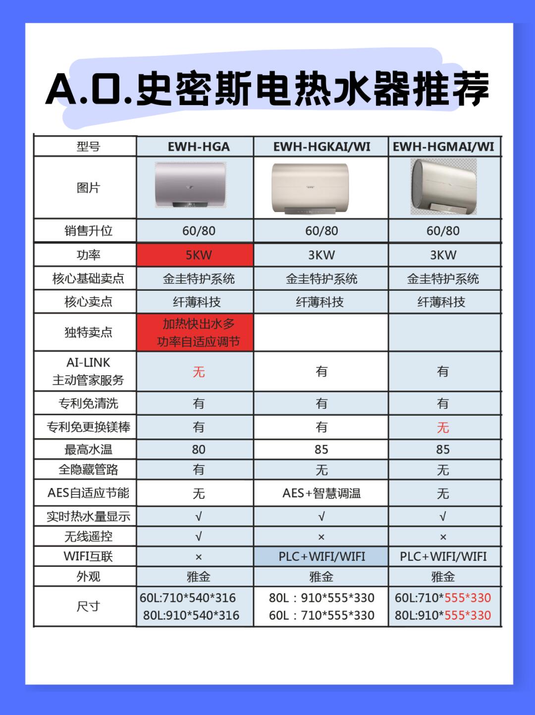 芬尼的热水器跟史密斯相比有何优势
