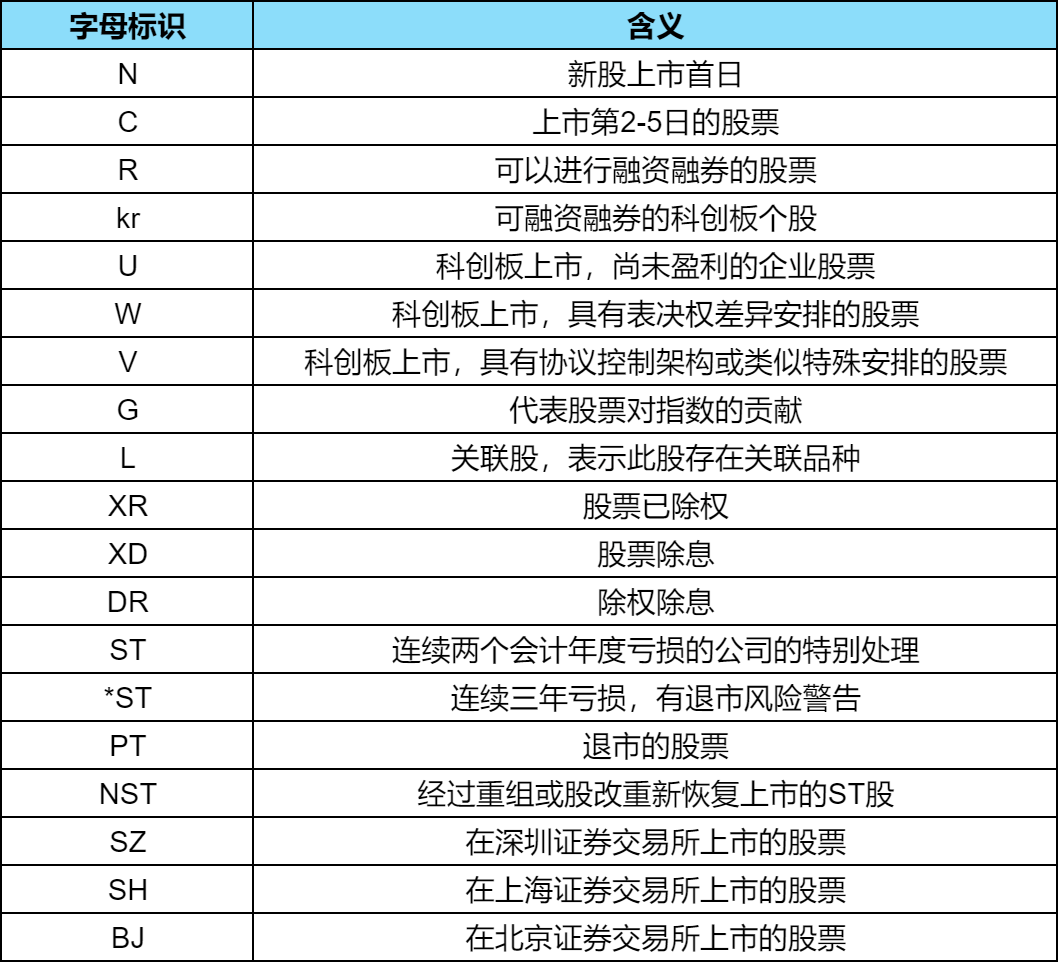 股票软件软件大全十款常用股票软件软件排行榜