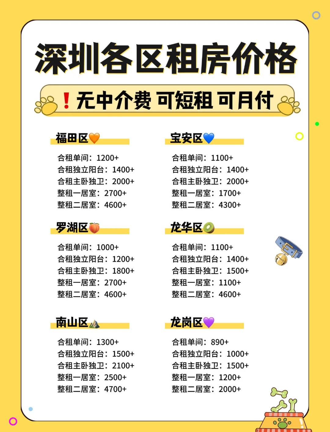 深圳市莲花一村二手房房价是多少谁知道