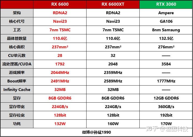 HD6770必须的!性价比之王玩爽游戏大作_显卡评测