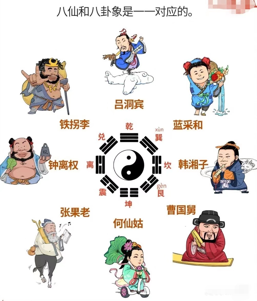 八仙过海中八仙是哪八仙?他们的法器,坐骥是什么?