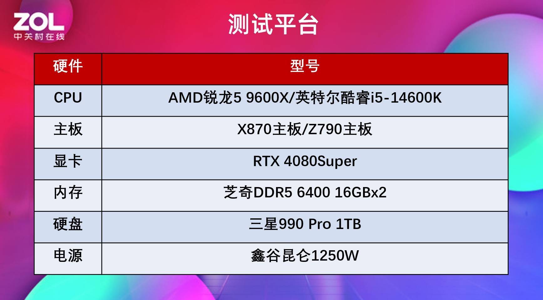 TDP是什么意思TDP和CPU实际功耗的关系