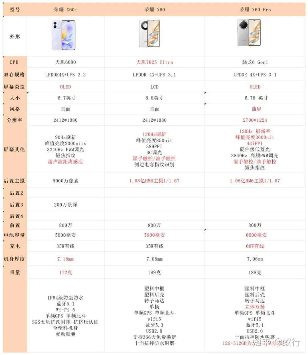 荣耀6plus报价_荣耀6plus参数_图片_口碑