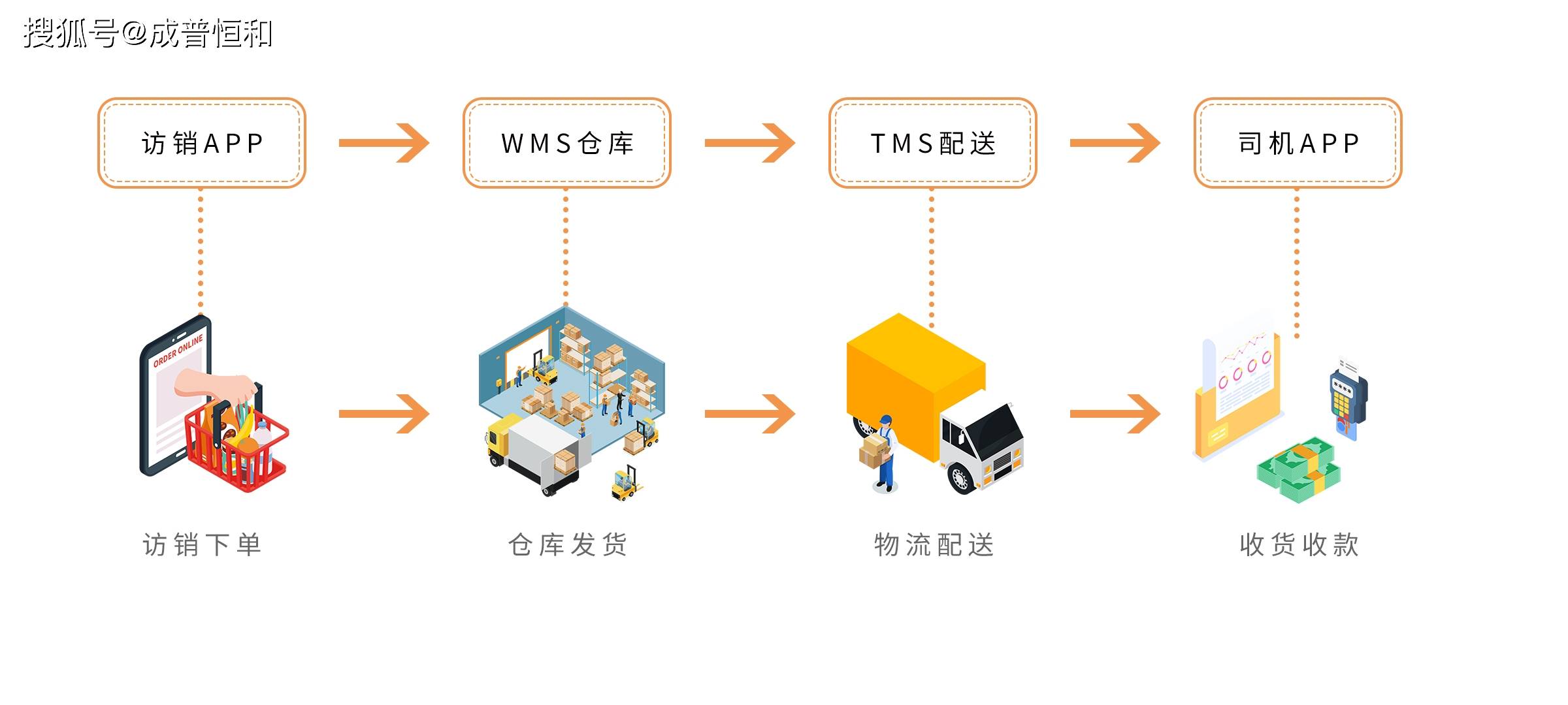 供应链管理中的越库配送是什么意思?以及它的优缺点?