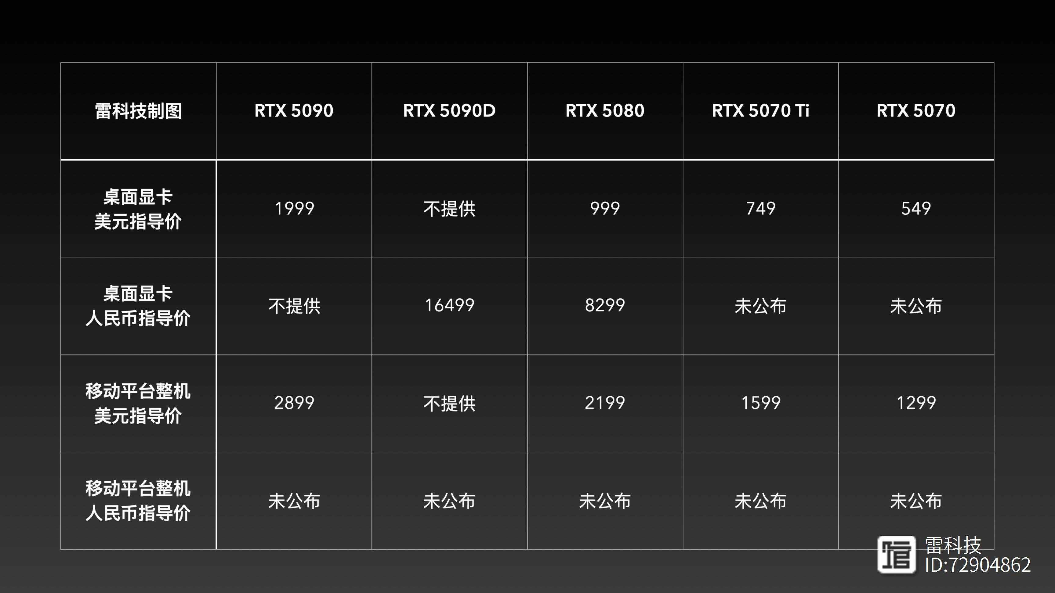 【最新显卡】最新显卡报价及图片大全-列表版
