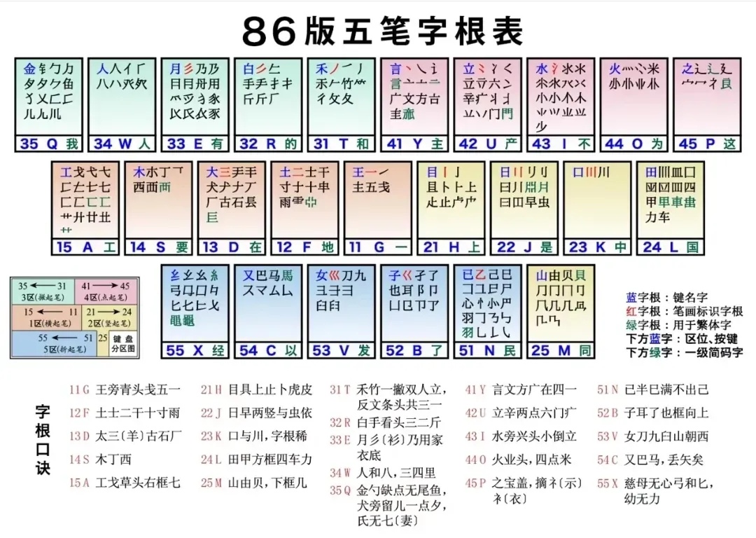 微软五笔输入法怎么用?微软五笔输入法使用方法-软件技巧