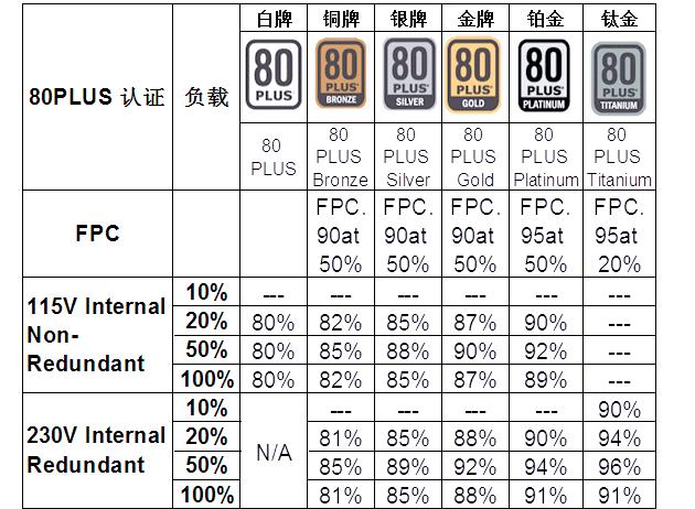 电源的最大功率是什么意思?是不是表示有时会高于额定?