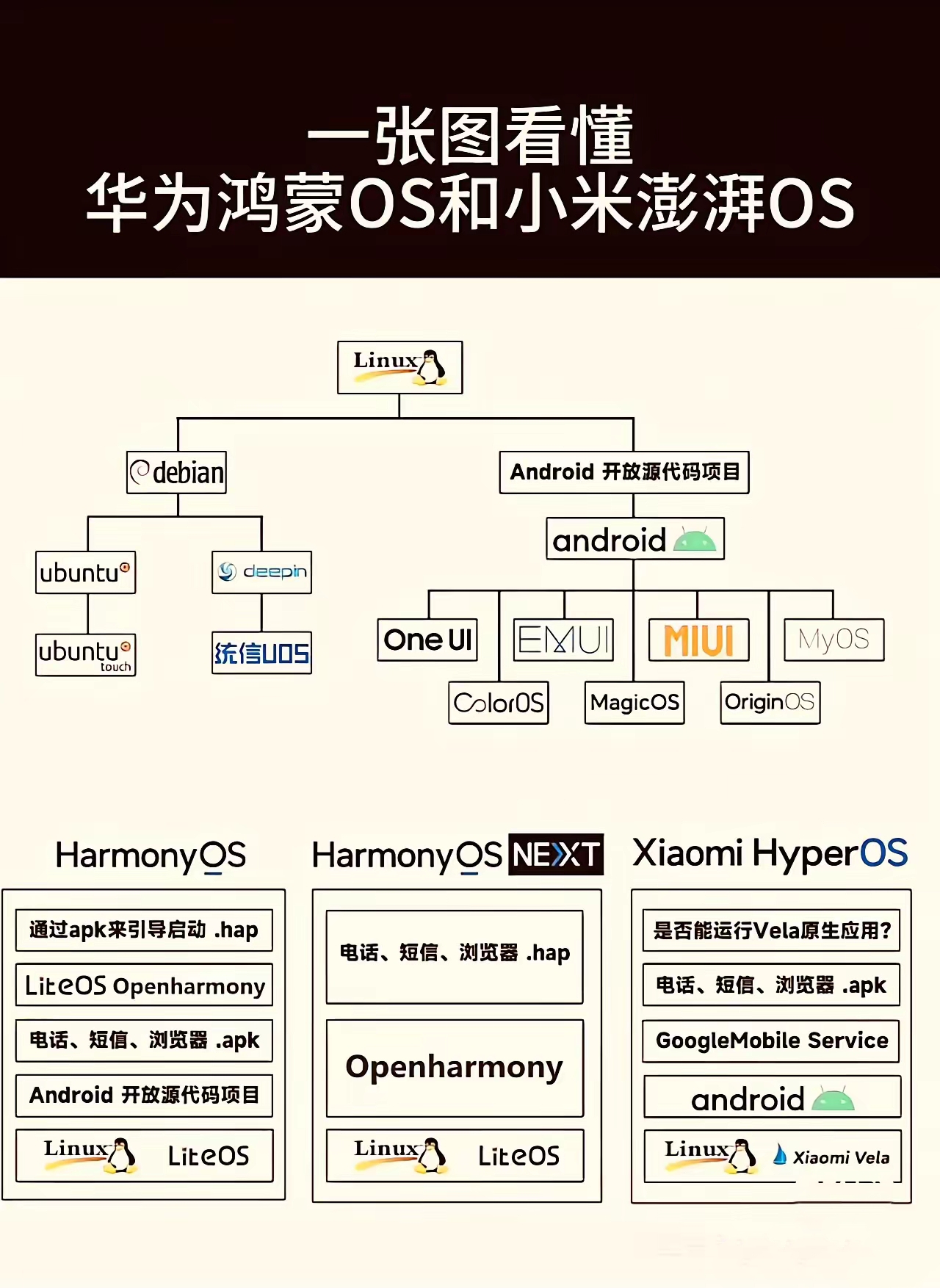 鸿蒙系统对比EMUI11系统到底强在哪?看完你就明白了