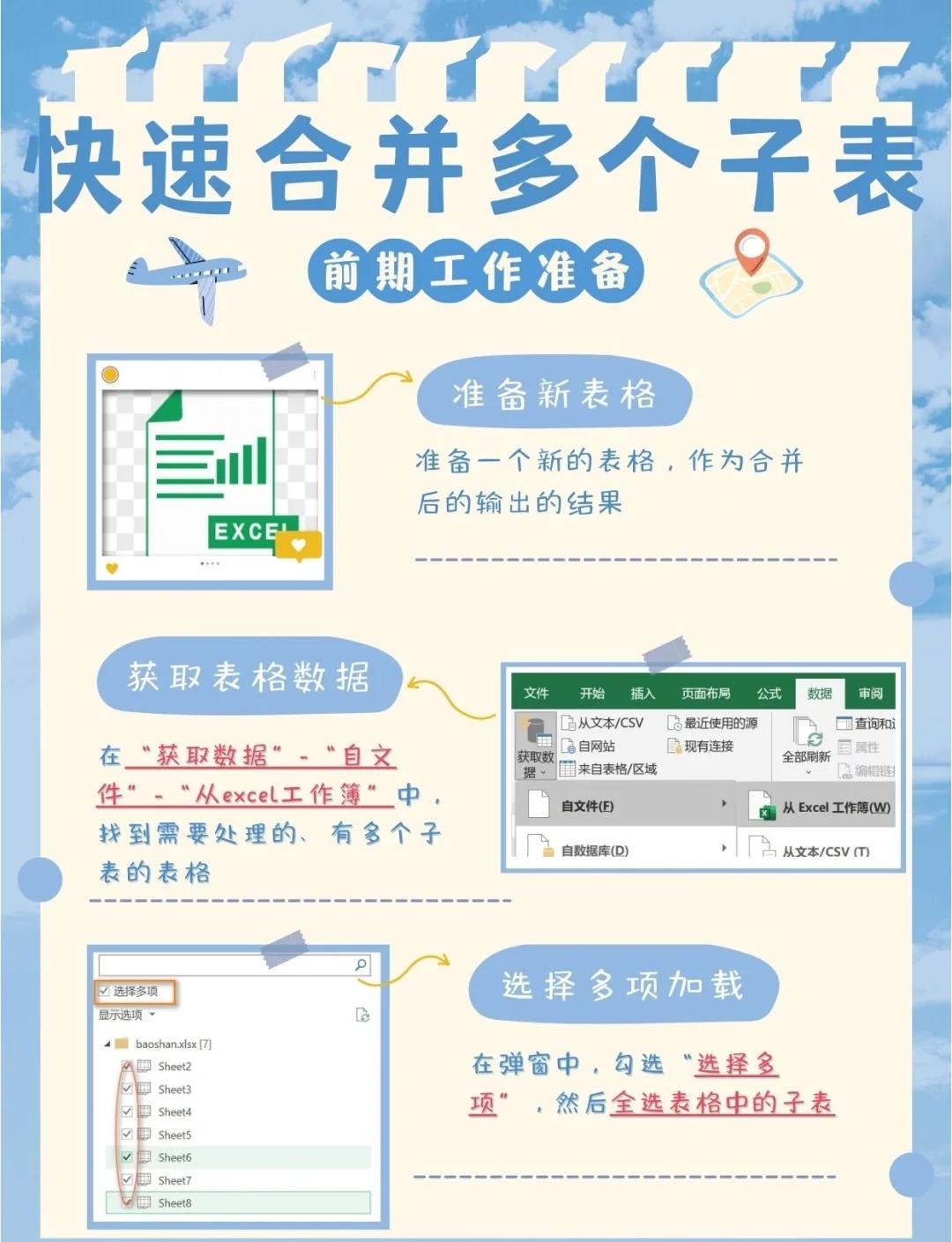 急!怎么样用EXCEL进行通径分析,要详细!