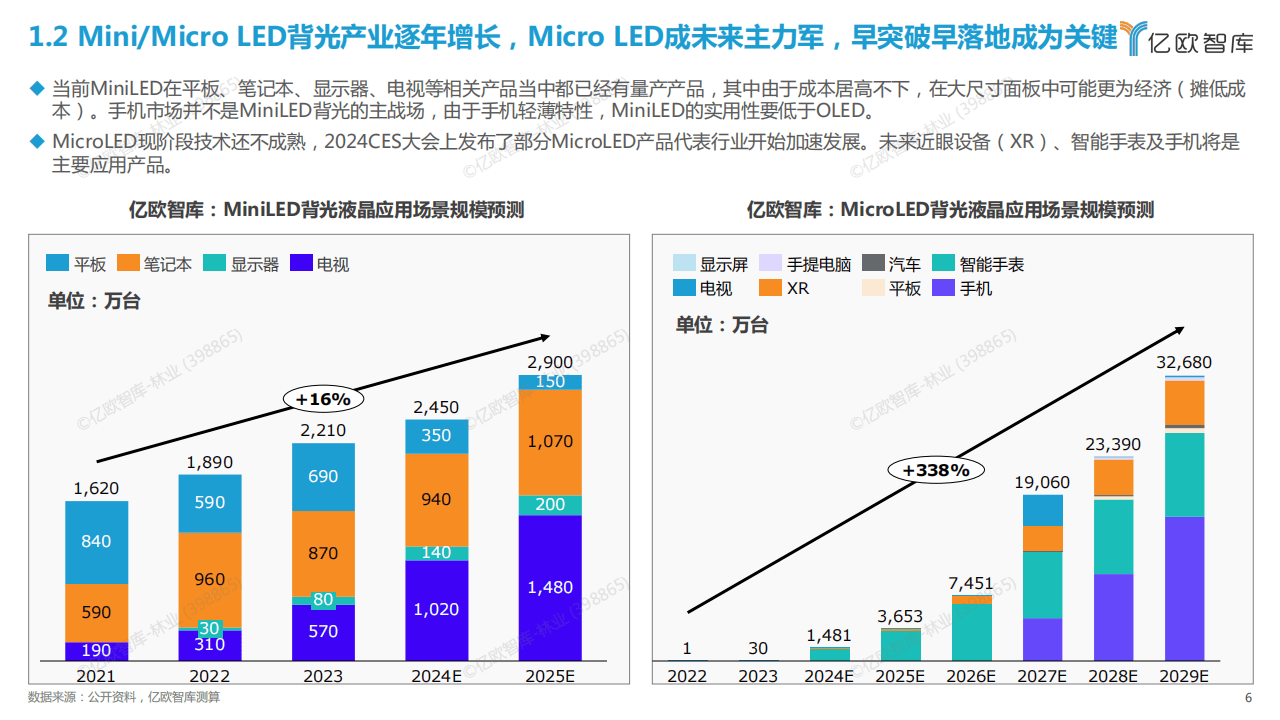 2024年免费LED显示屏控制软件排行榜推荐-软件技巧
