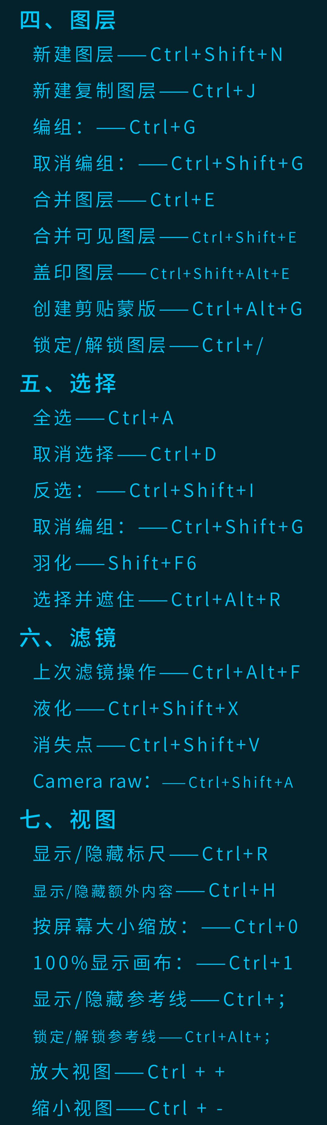 PS液化里的画笔工具放大缩小的快捷键是什么?