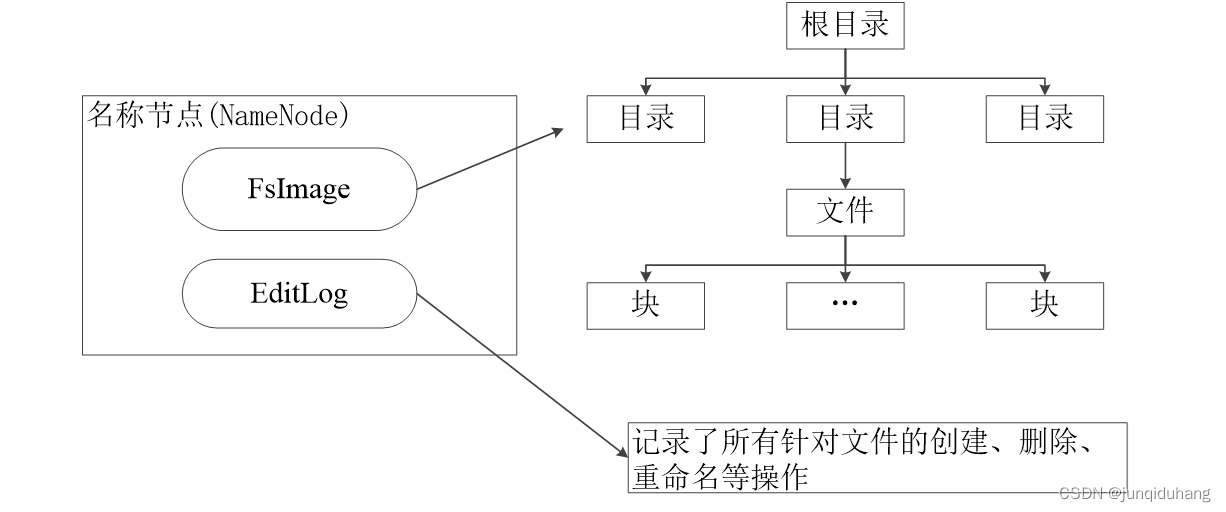 什么是流式文件,记录式文件,次序文件,索引文件?