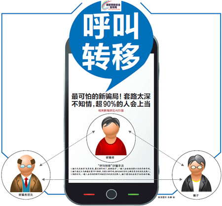 条件性呼叫转移已开启是什么意思,我好像没有设置呼叫转移