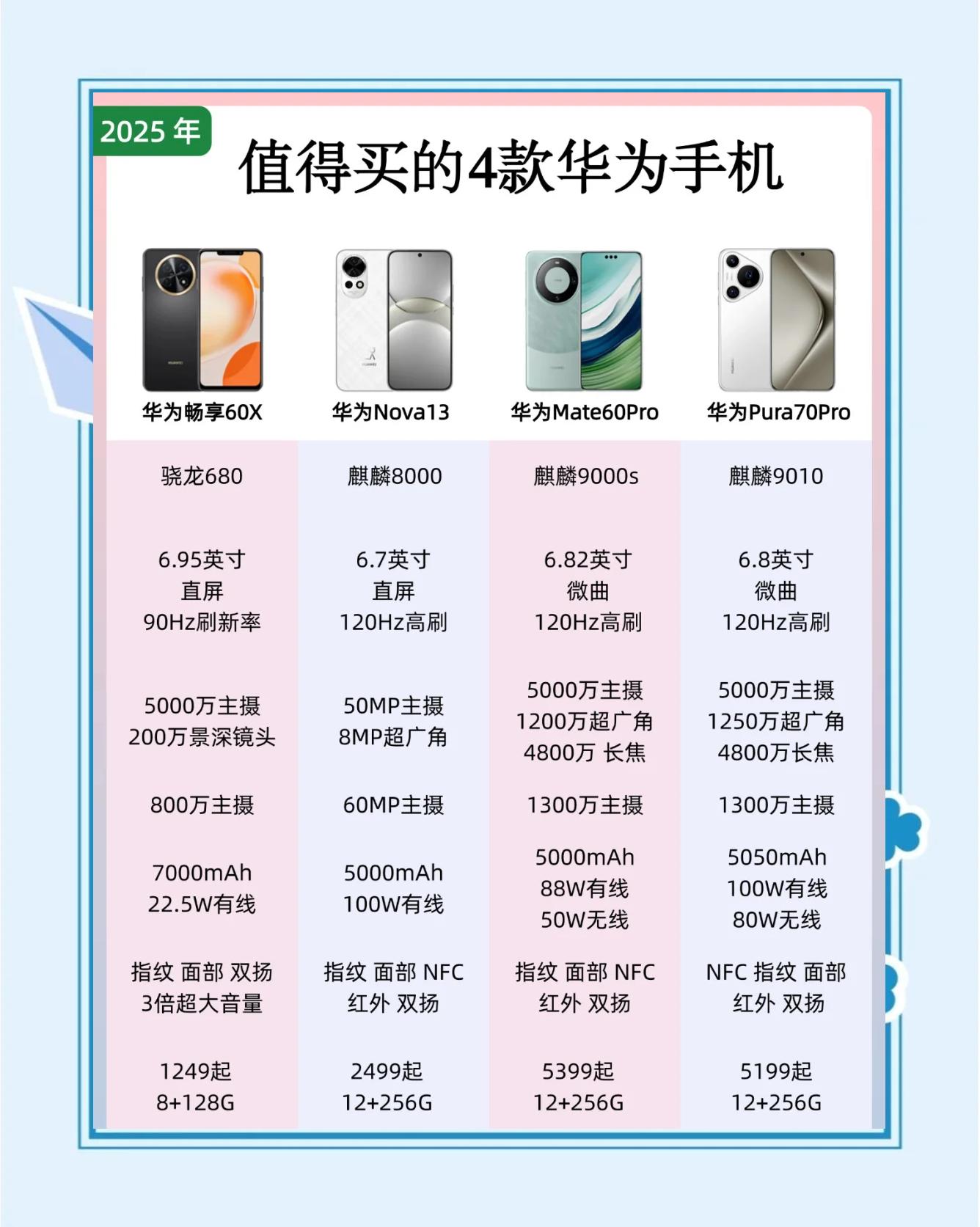 【华为全部手机型号】华为全部手机型号最新信息