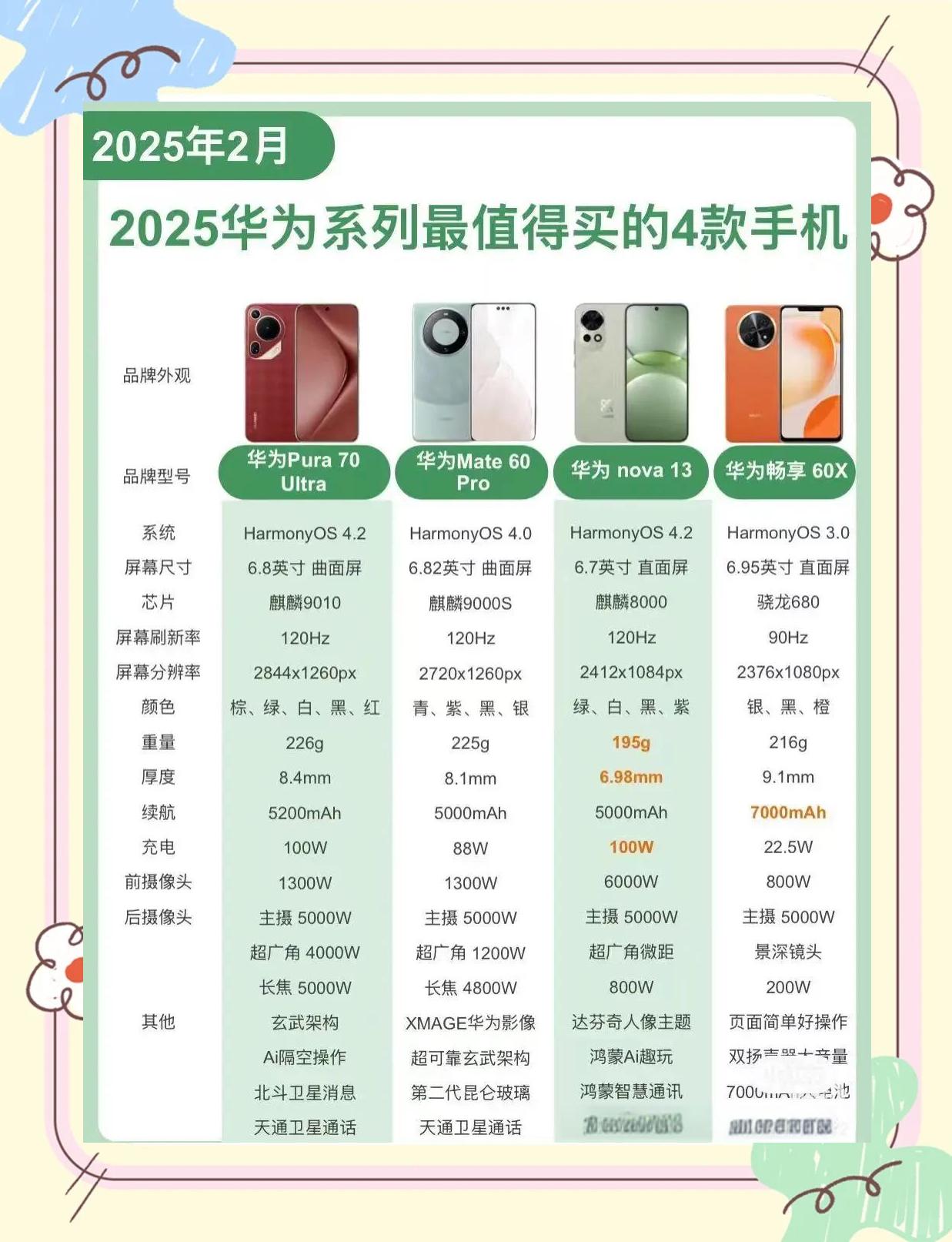 华为P9和华为麦芒6谁更物有所值?先看这篇攻略
