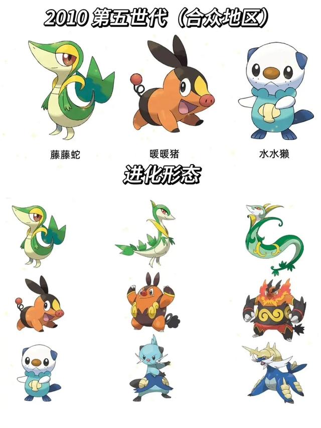 《宝可梦朱紫》御三家强度解析,新叶喵为何最受欢迎?