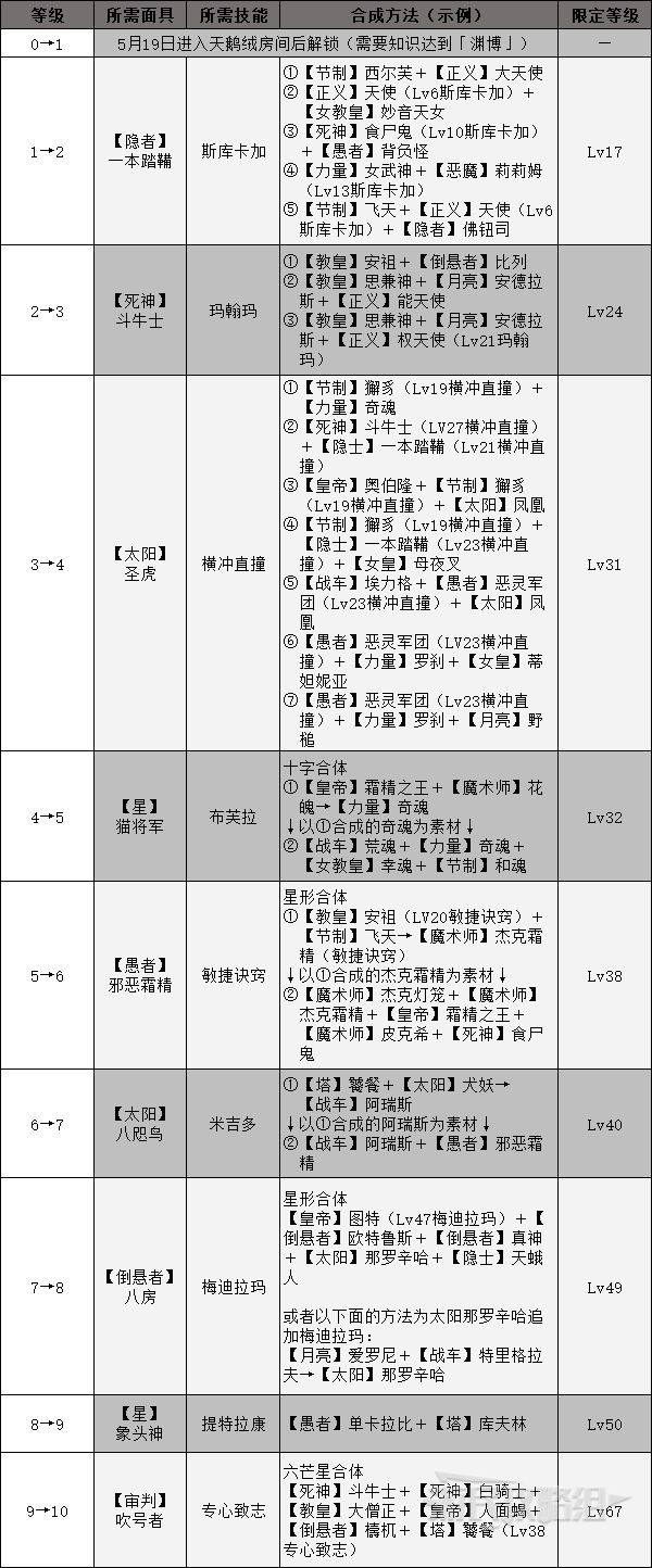 《女神异闻录4,黄金版》考试答案揭秘,你准备好了吗?