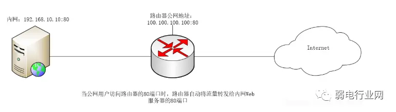 比特彗星黄灯阻塞,监听端口没法被外网用户连接!
