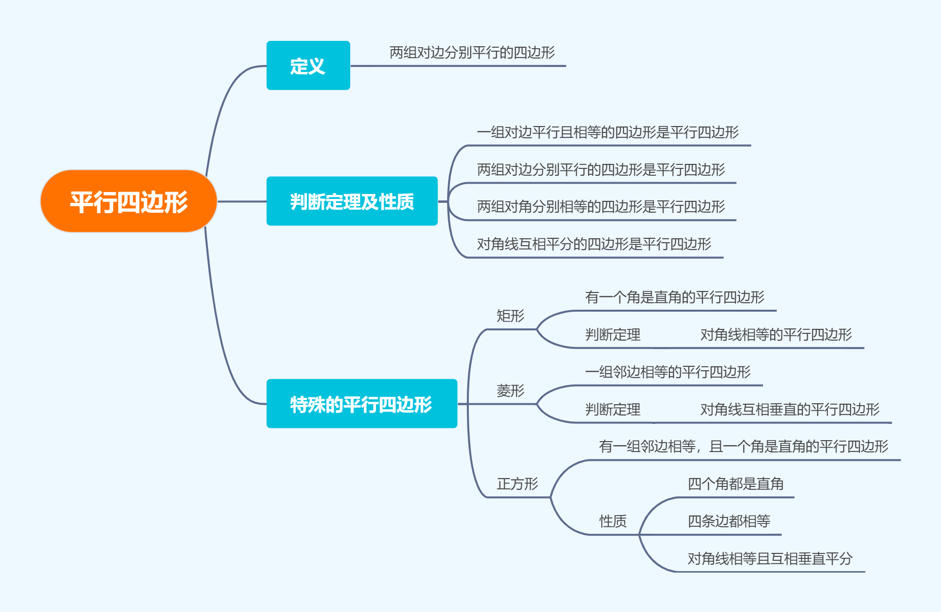 几何画板旋转法画出平行四边形的详细方法-软件技巧