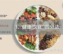 周心蕾的日记里的饮食方法有效果吗?-佳能G7X