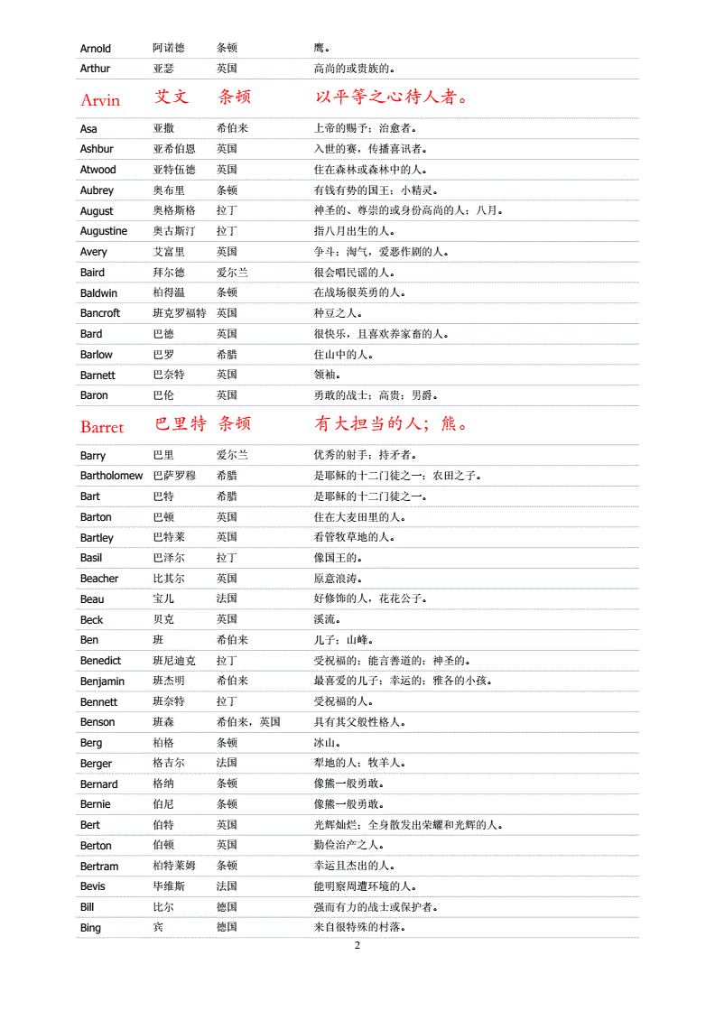 阳光帅气的男生英文名男孩这样起英文名好听又有寓意