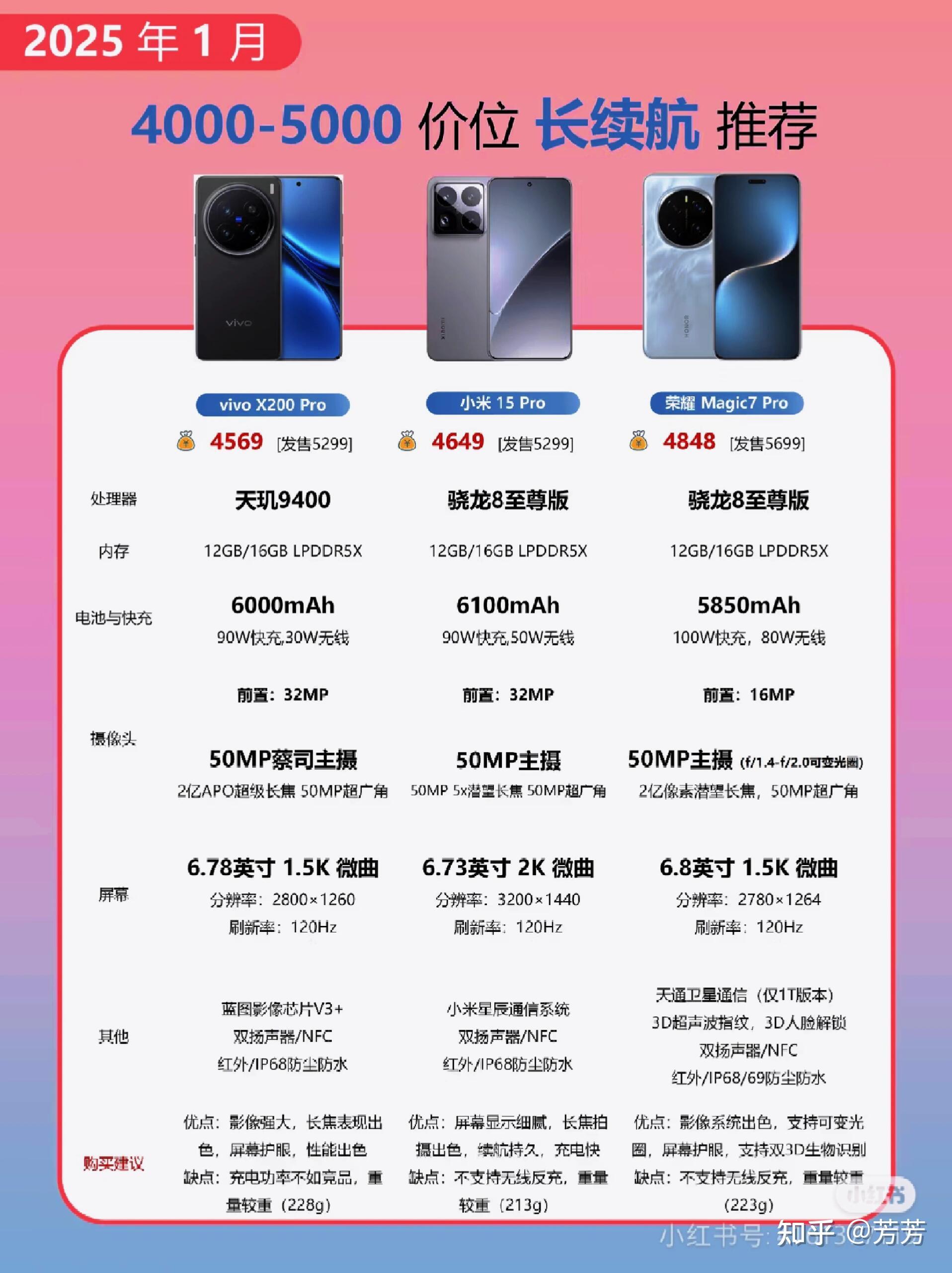 【热门手机排行榜】2025最受欢迎的手机前十名排行榜