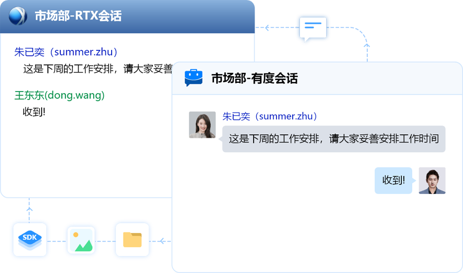 【腾讯通RTX怎么用】腾讯通RTX好不好_使用技巧