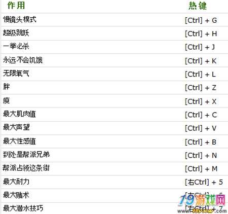 【圣安地列斯修改器下载】圣安地列斯修改器2.1