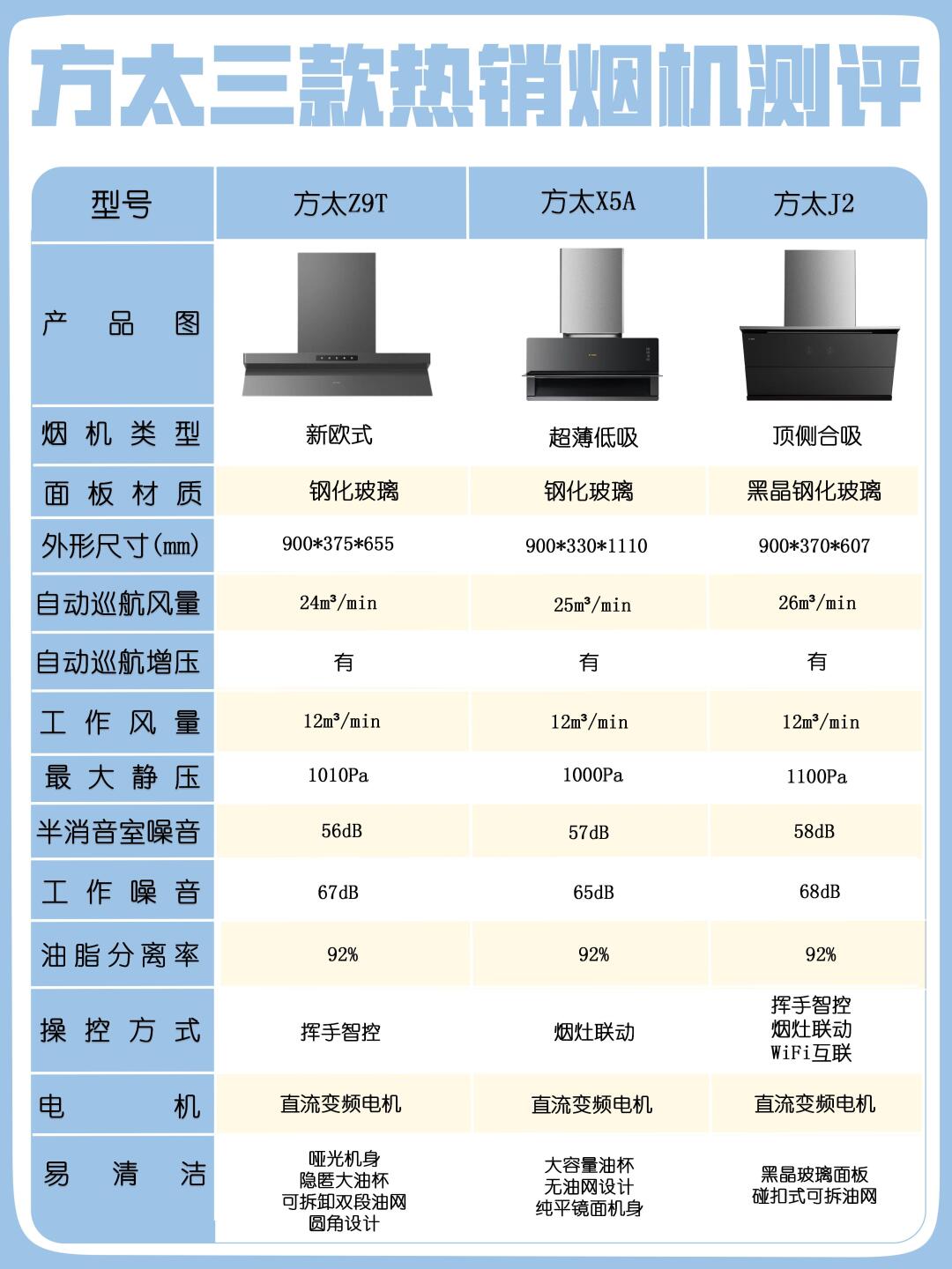 【方太抽油烟机价格】方太抽油烟机价格最新信息