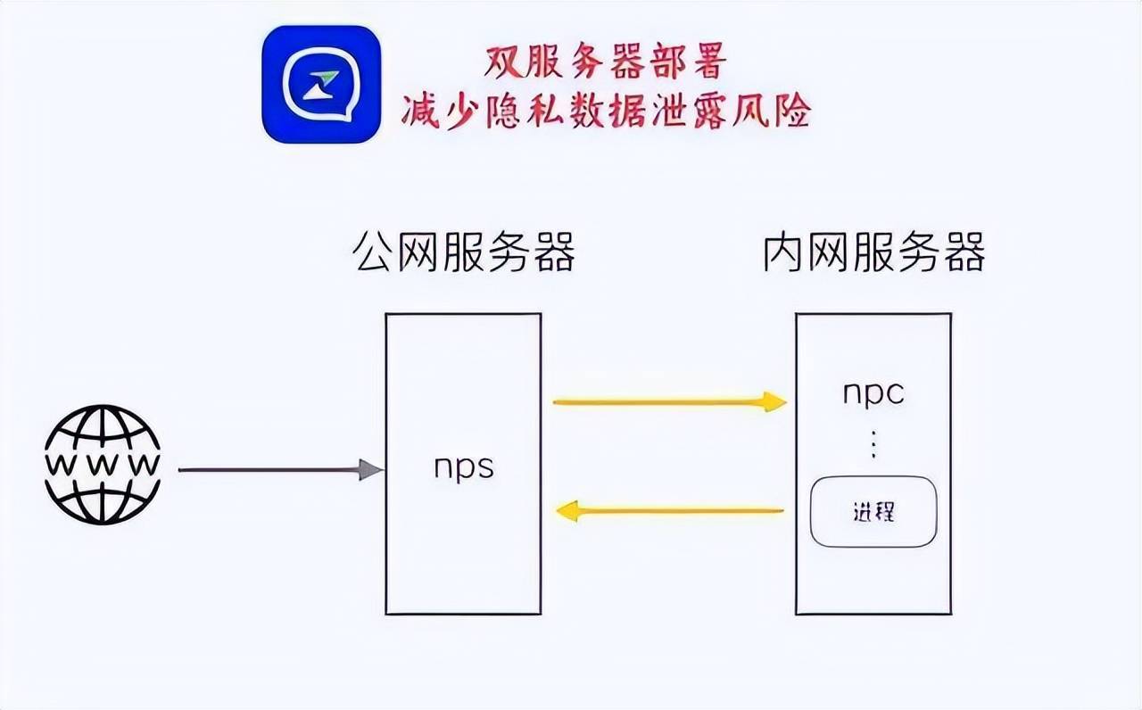 网络时代必备:五款免费的企业即时通讯应用-软件技巧