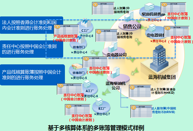 无需付费即可使用的十款金蝶财务管理工具-软件技巧
