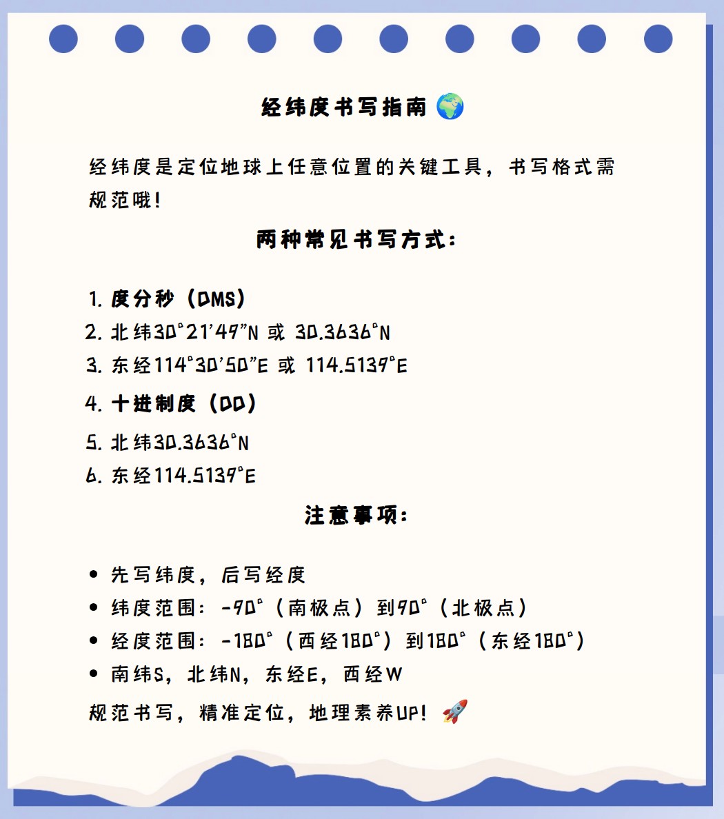 在word中怎样把经纬度中的度分秒用符号表明出来