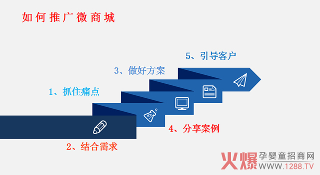 【博优云专卖自助收银系统】博优云专卖自助收银系统