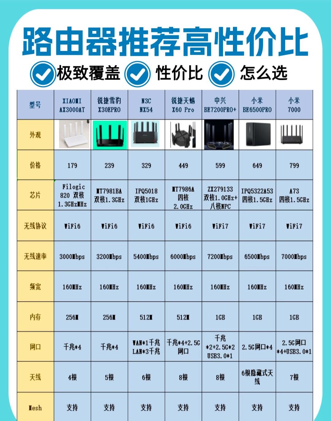 蓝牙VSWiFi传输速度比拼_服务器_服务器产业