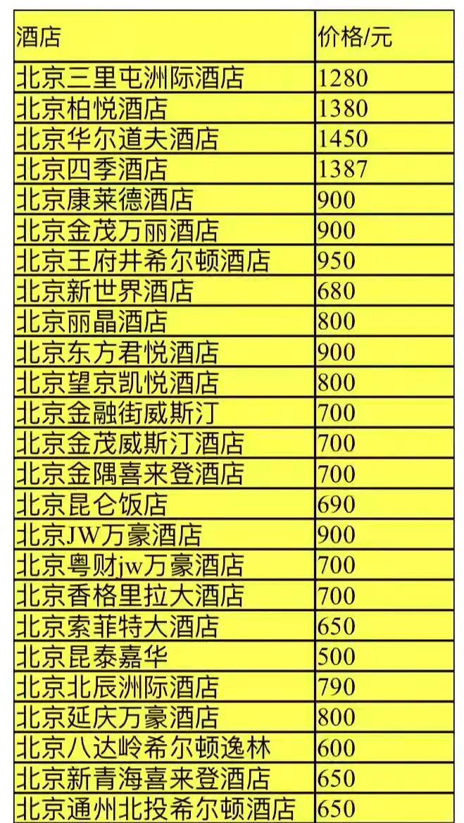 北京住宿价格200元以下,北京的宾馆一般价钱一晚?