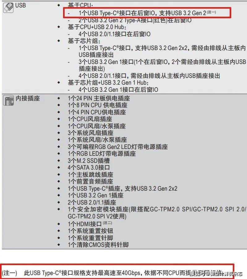 这一页让你搞清所有规格USB接口_主板新闻