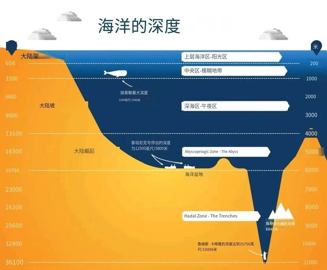 太平洋.大西洋.印度洋.北冰洋的英文分别是
