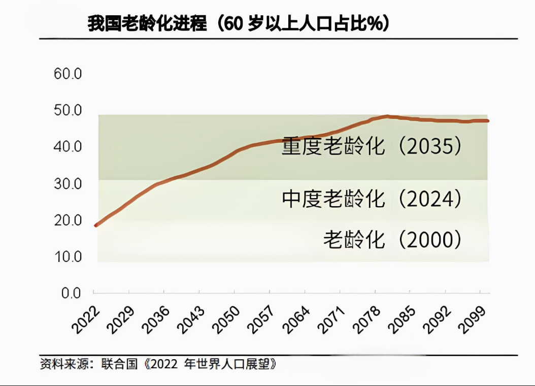 中国人口最新数据是多少,开放二胎之后中国人口将来